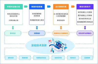 信息化保障和支援能力訓(xùn)練虛擬仿真實驗 構(gòu)建省級一流課程的創(chuàng)新實踐