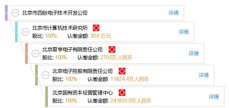 北京市四創電子技術開發公司 引領電子技術創新的先鋒
